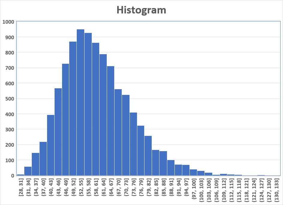 Dice Roll Game Advanced Sql Puzzles